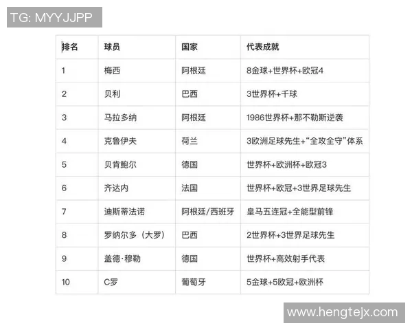 2025年全球最佳足球球员排名前十揭晓 引领足坛新潮流的超强球星们
