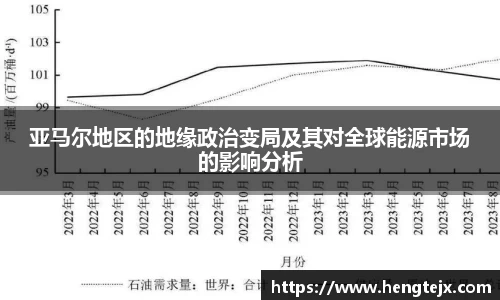 亚马尔地区的地缘政治变局及其对全球能源市场的影响分析